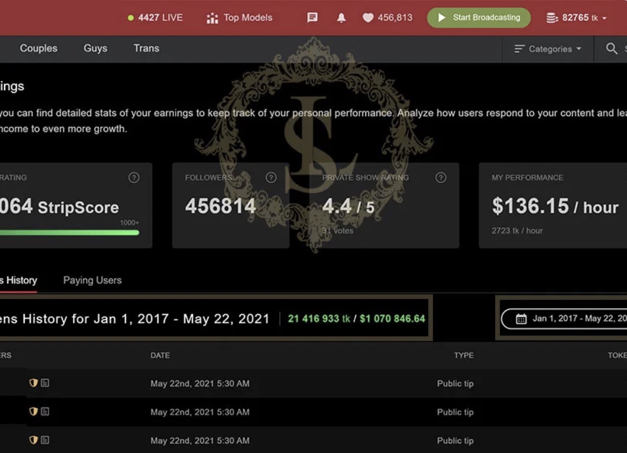 Rezultate într-un ritm bine construit